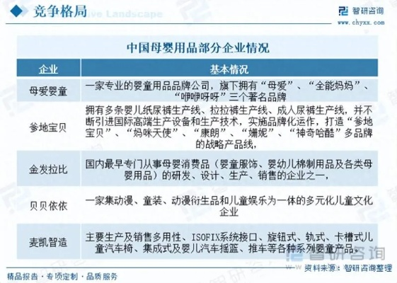 母婴品牌竞争现状与策略