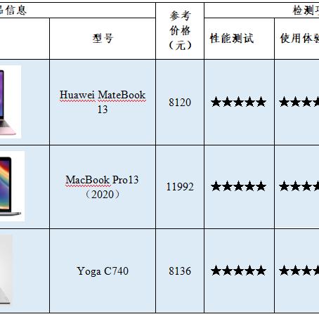 电脑选购指南，各品牌电脑对比