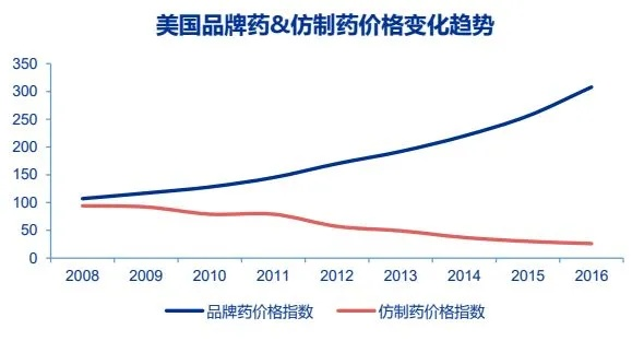 医药品牌国际化之路