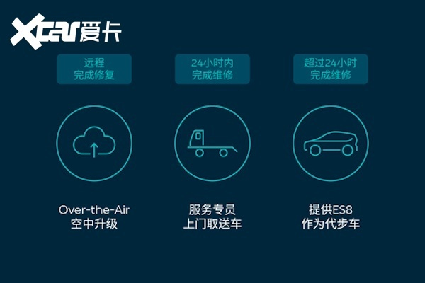 UODS，重新定义未来出行的三大核心优势与用户真实体验全解析