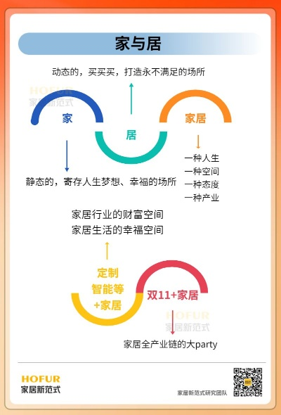 家居企业双品牌战略解析