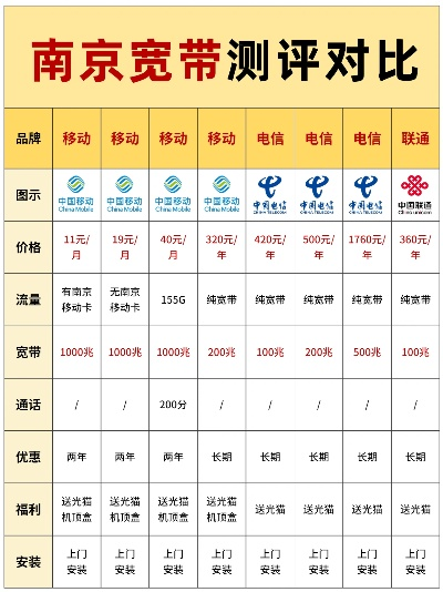 南京电脑维修品牌大比拼