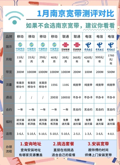 南京电脑维修品牌大比拼