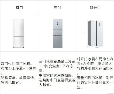 几万元预算选日本冰箱？这5款高性价比神机闭眼入不踩雷！附选购指南+避坑技巧