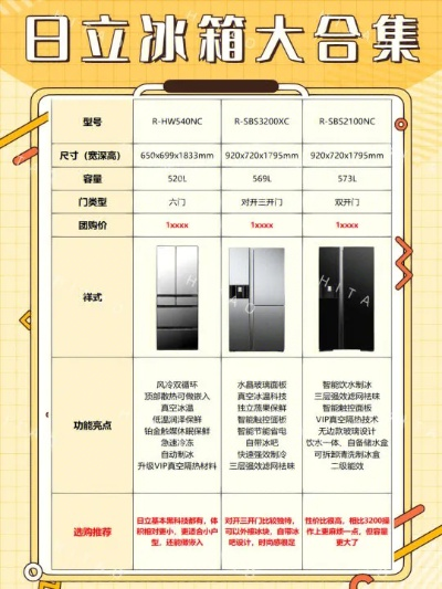 几万元预算选日本冰箱？这5款高性价比神机闭眼入不踩雷！附选购指南+避坑技巧