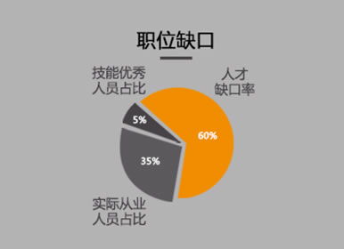 学西点就业全攻略，从入门到创业的黄金路线图