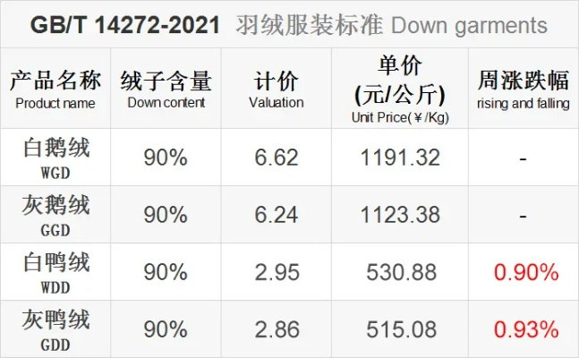 通山鸭绒被加工全解析，价格、工艺、选购指南