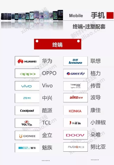 广东塑料加盟店热门品牌一览