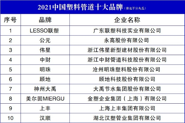 广东塑料加盟店热门品牌一览