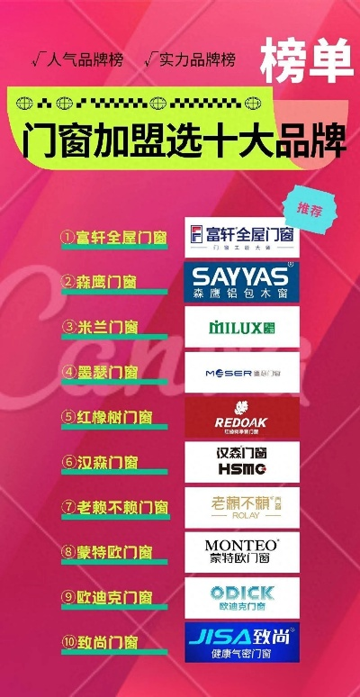 手动门窗加盟店热门品牌推荐