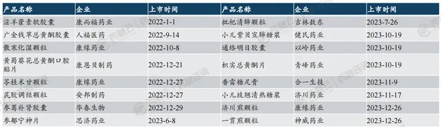 医药品牌授权贴牌，开启创新药物的新篇章