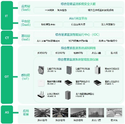 宿迁智慧管廊性能指标招标实战指南，从指标设计到落地全解析