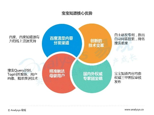 打造母婴商城的五大核心策略
