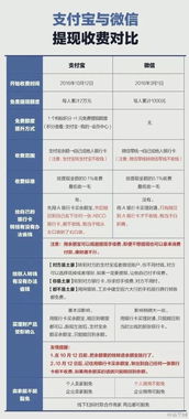 微信分付额度提现攻略，10万如何轻松变现？