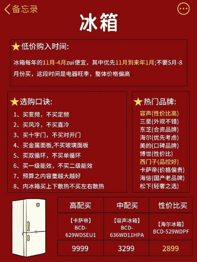 进口冰箱第一梯队品牌全解析，技术、价格与选购指南