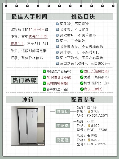 进口冰箱第一梯队品牌全解析，技术、价格与选购指南