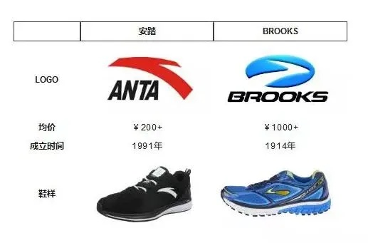 运动鞋加盟品牌推荐及案例分析