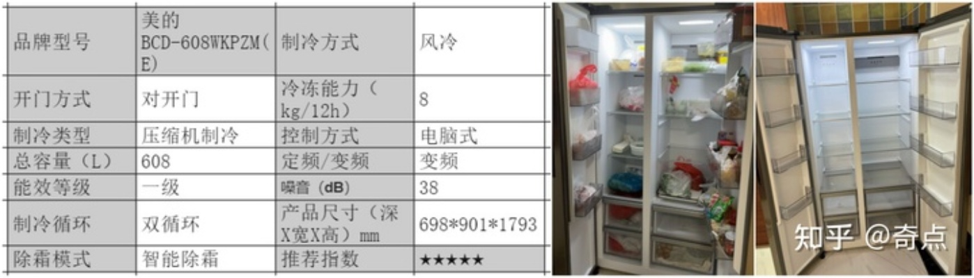 国产冰箱材质选购全攻略，如何用一张表格看穿塑料门和钢化玻璃门？