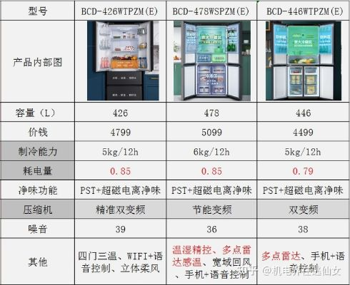 国产冰箱材质选购全攻略，如何用一张表格看穿塑料门和钢化玻璃门？