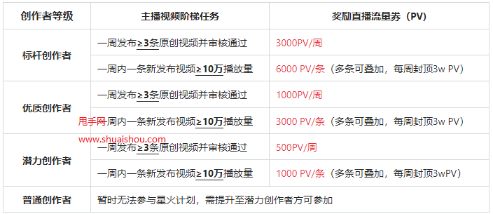 繁星酷狗直播审核全揭秘，从内容到流量，如何玩转直播安全与变现？
