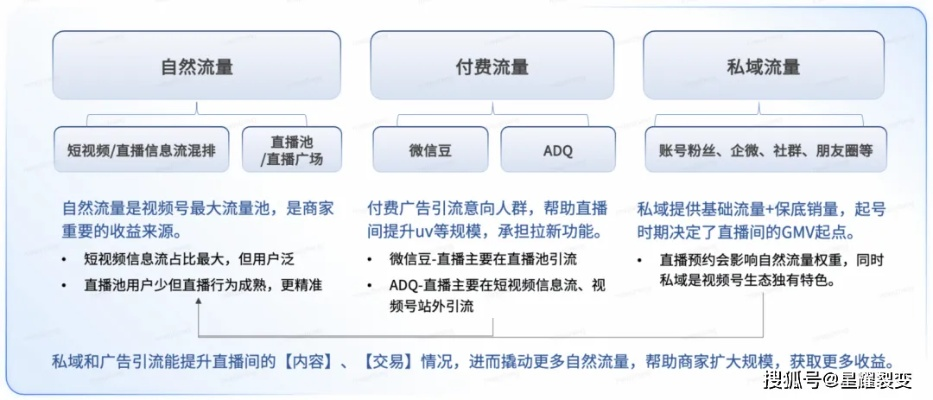 繁星酷狗直播审核全揭秘，从内容到流量，如何玩转直播安全与变现？