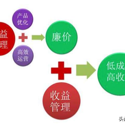 如何提升淘宝先用后付额度，实现资金周转