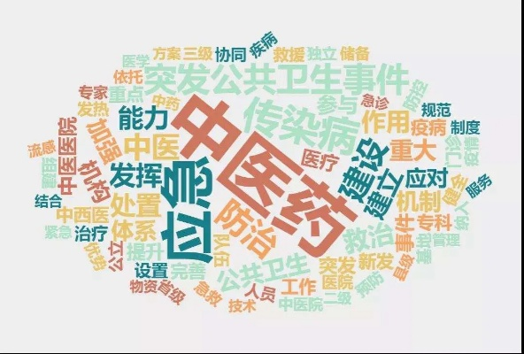 医药品牌和字的传承与创新