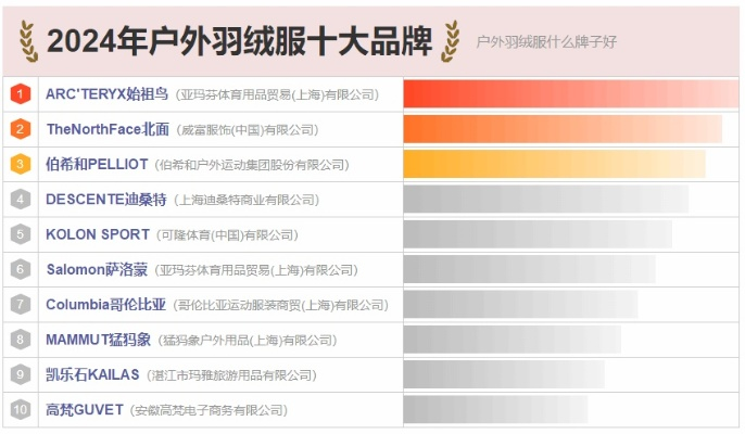 户外刀具十大品牌