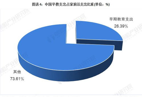 济南早教加盟前景分析
