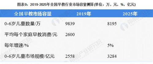 济南早教加盟前景分析