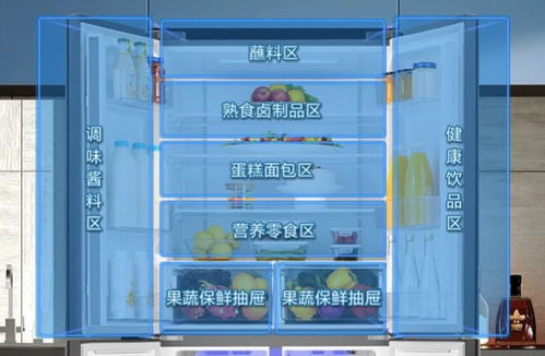 2023年家庭冰箱选购指南，这些品牌真的值得闭眼入！