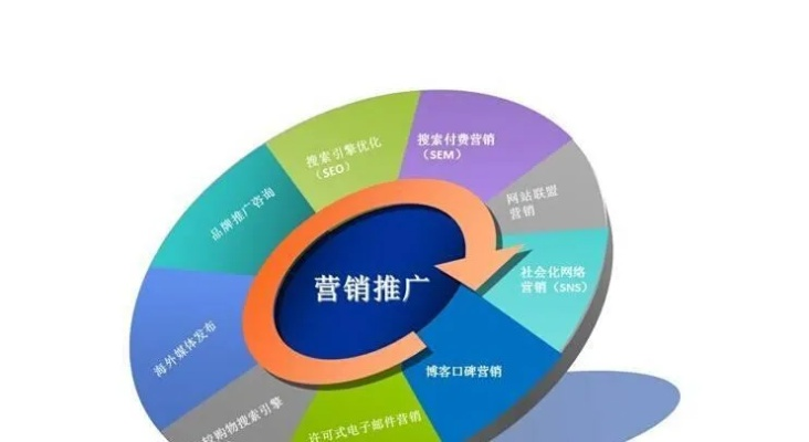 广告推广网站团队，如何打造高转化率的流量引擎