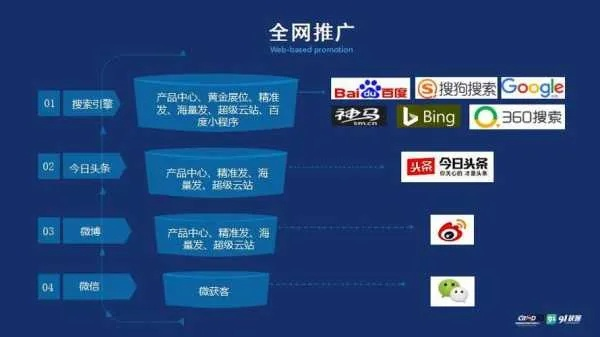 广告推广网站团队，如何打造高转化率的流量引擎