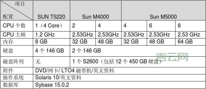 物理服务器参数看不懂？手把手教你选对铁盒子