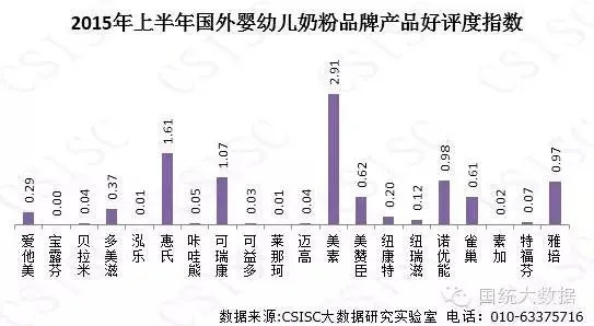 全球母婴品牌大比拼，外国品牌与本土品牌的较量