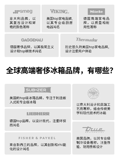 欧洲家居系统品牌概览