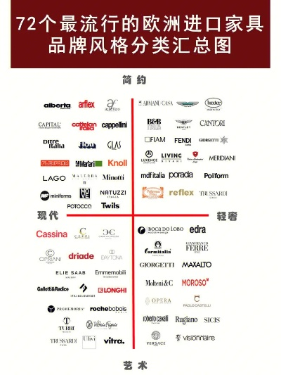 欧洲家居系统品牌概览