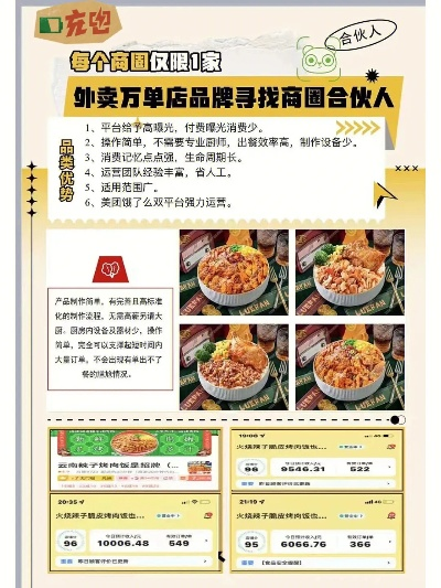 品牌外卖加盟店推荐，探访市场热门品牌