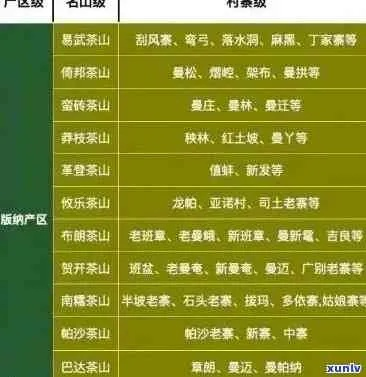 岩茶界的江湖地图，手把手教你认准十大品牌，附避坑指南