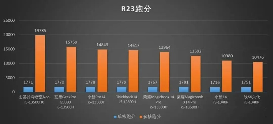 2023年电脑选购指南，这些品牌性能强还实惠，附详细对比和避坑建议