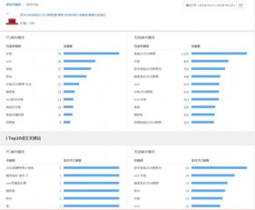 网站广告怎么打？手把手教你从零到一打造爆款