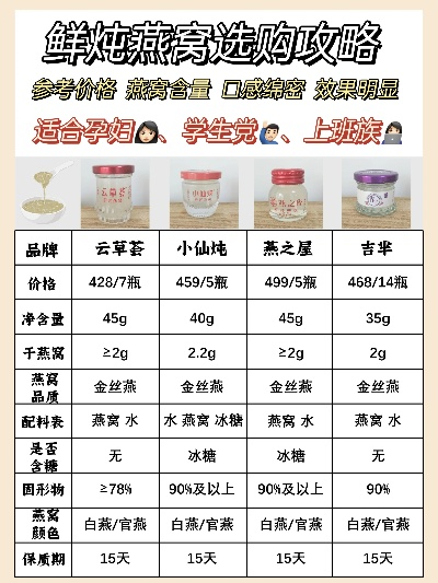 燕窝加盟店铺推荐品牌大盘点
