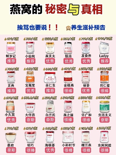 燕窝加盟店铺推荐品牌大盘点