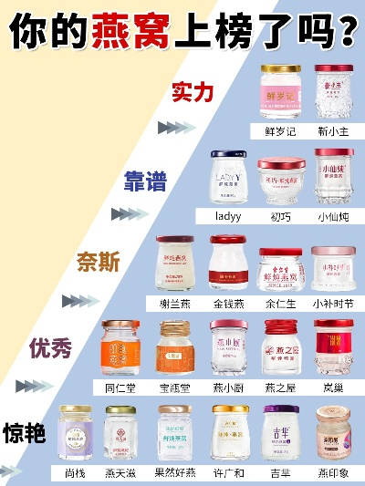 燕窝加盟店铺推荐品牌大盘点