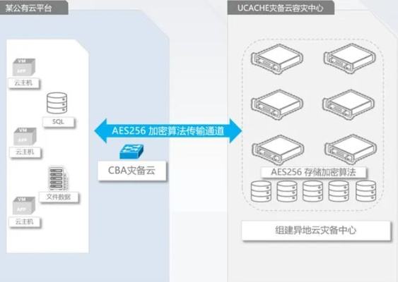 手把手教你把云盘挂载到物理服务器，从入门到实战全攻略