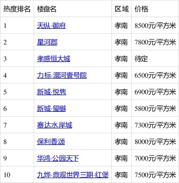 孝感涂料品牌加盟店推荐