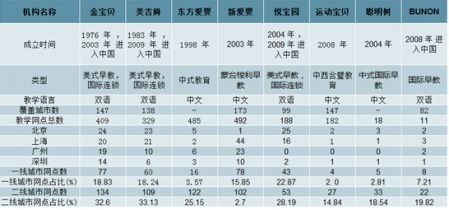 青岛早教加盟投资成本分析