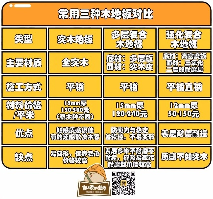 装修木工选择地板品牌指南