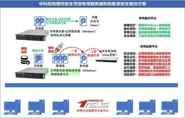 物理服务器安全系统全解析，从基础防护到实战案例