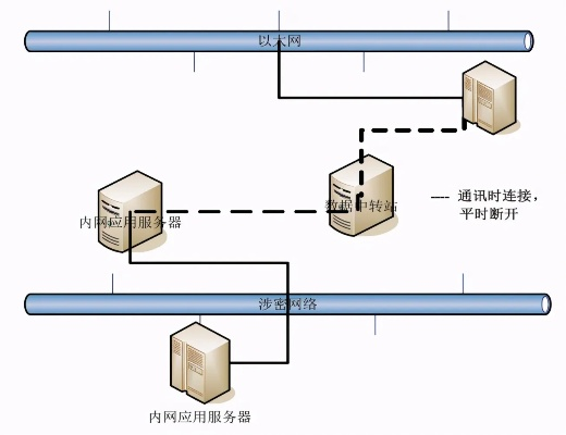 物理服务器安全系统全解析，从基础防护到实战案例